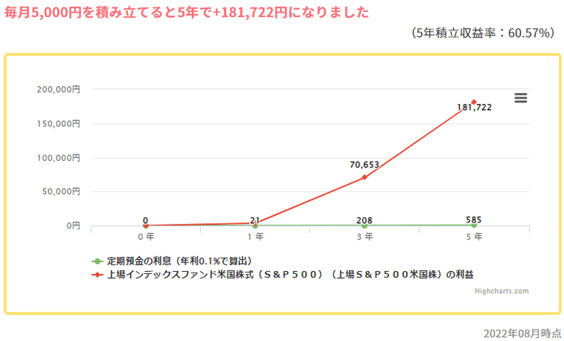 上場インデックスファンド米国株式（S&P500）