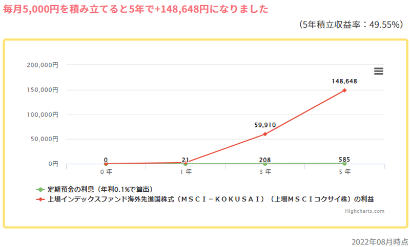 上場インデックスファンド海外先進国株式（MSCI-KOKUSAI）