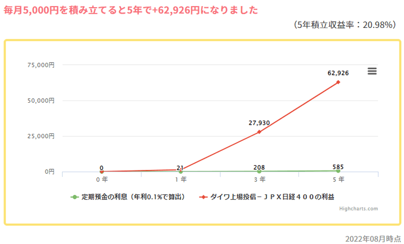 ダイワ上場投信－JPX日経400