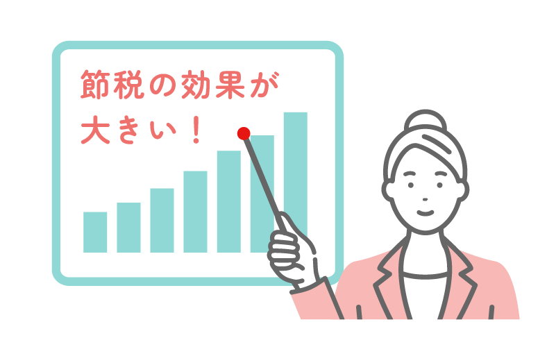 掛金が最低額の月5000円であっても非課税の効果あり