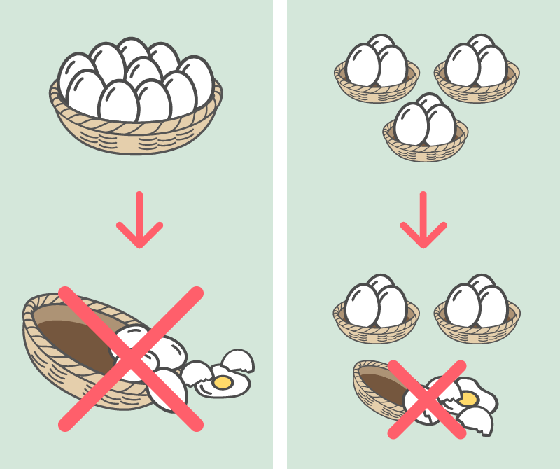 ②投資先が一つはNG！複数銘柄を購入すべし（分散投資）