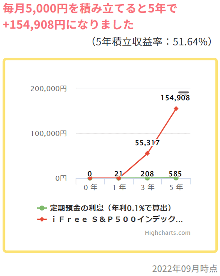 出所：つみたてNISAナビ