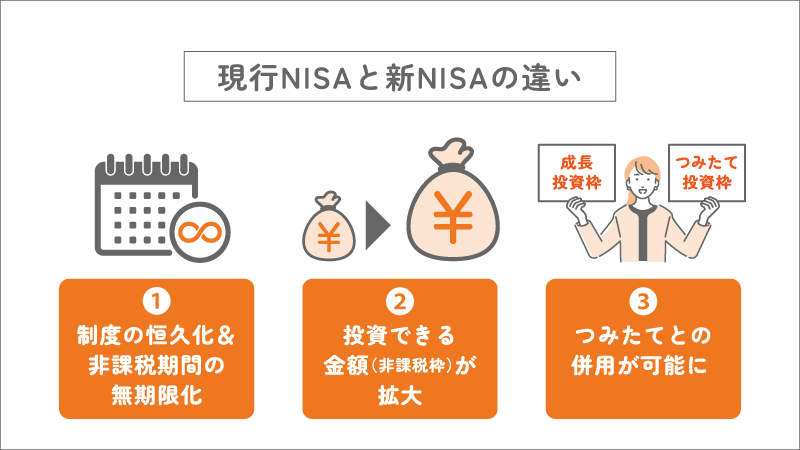 現行NISAと新NISAの違い