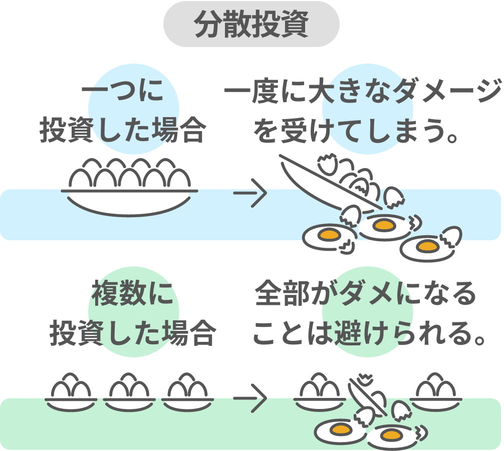 分散投資
