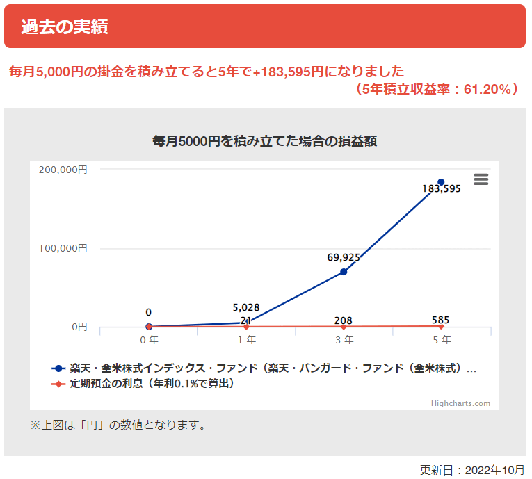 楽天・全米株式インデックス・ファンド（愛称：楽天・バンガード・ファンド（全米株式）） ＜インデックスファンド＞