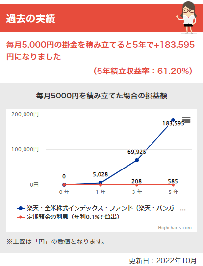 楽天・全米株式インデックス・ファンド（愛称：楽天・バンガード・ファンド（全米株式）） ＜インデックスファンド＞