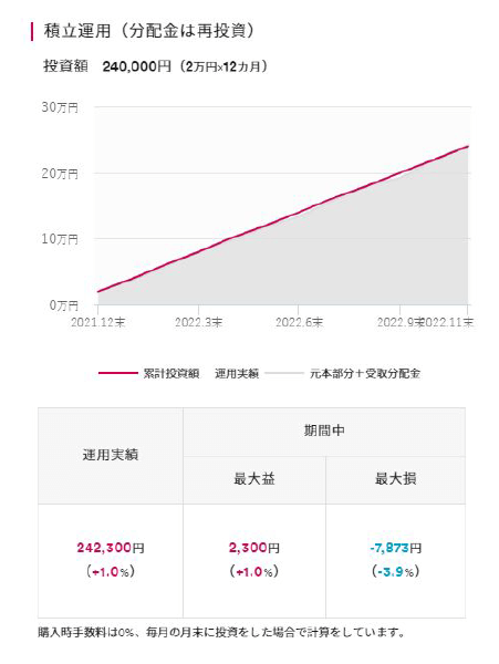 ひふみプラスの運用実績【直近１年】