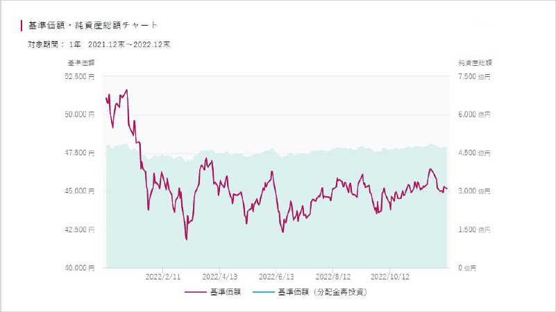 ひふみプラスの基準価額推移【直近１年】