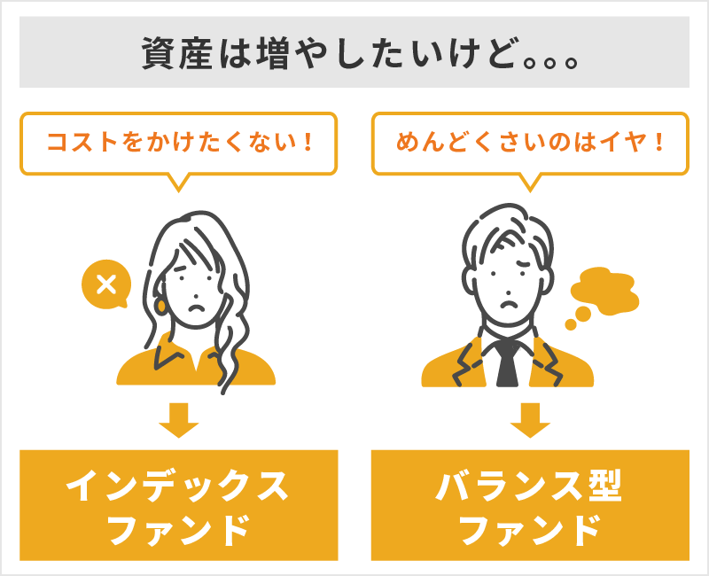 「資産は増やしたいけどコストをかけたくない！」→そんなあなたは「インデックスファンド」一択で！ 「資産は増やしたいけどめんどくさいのはイヤ！」→そんなあなたは「バランス型ファンド」一択で！