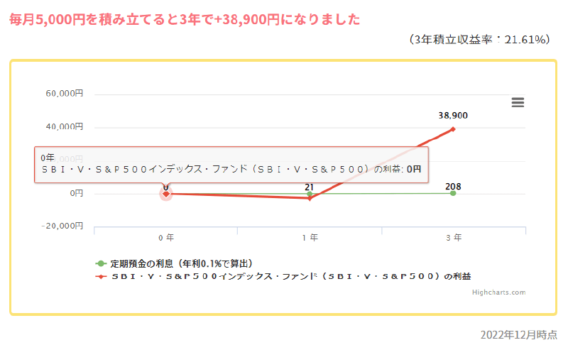 ＳＢＩ・Ｖ・Ｓ＆Ｐ５００インデックス・ファンド（ＳＢＩ・Ｖ・Ｓ＆Ｐ５００）