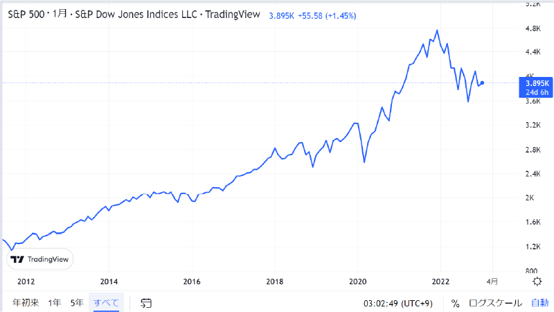 出所：TradingView