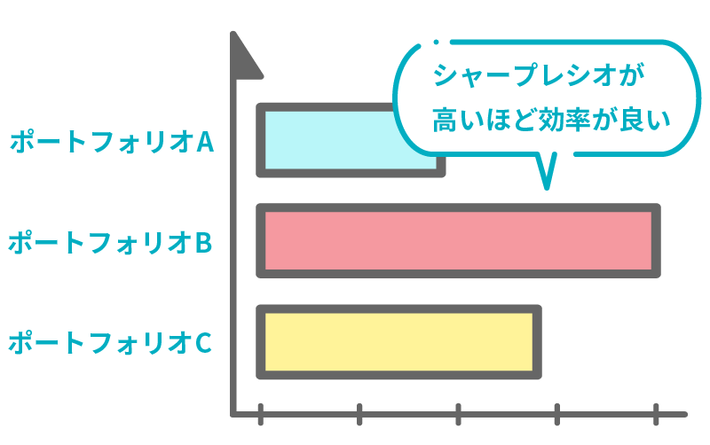 シャープレシオ
