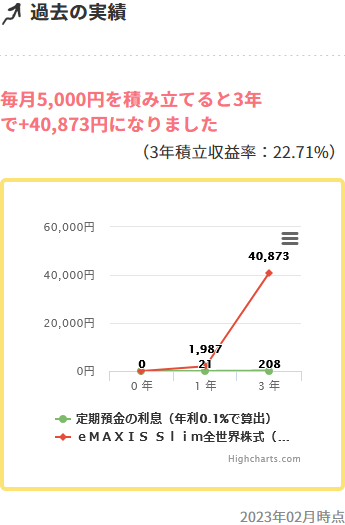 eMAXIS Slim 全世界株式（オール・カントリー）