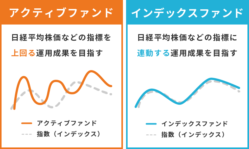 「アクティブファンド」と「インデックスファンド（パッシブファンド）」