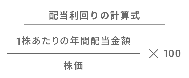 【配当利回りの計算式】１株あたりの年間配当金額÷株価×100