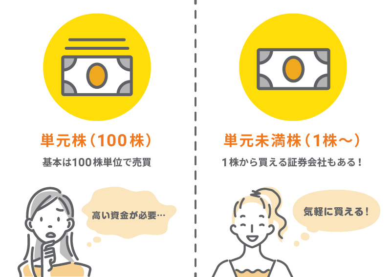 単元未満株を選ぶ