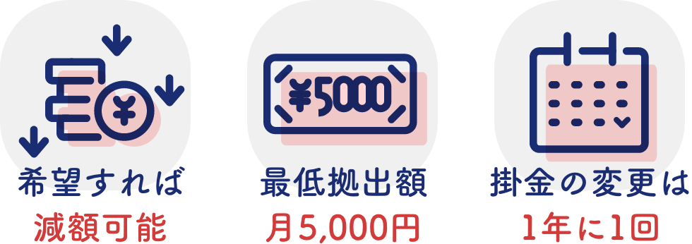 iDeCo加入者は、希望すれば掛金を減額可能。ただし、最低拠出額月5,000円掛金の変更は1年に1回（1月〜12月の引き落とし分）。