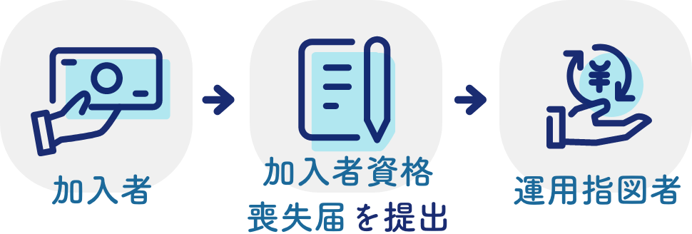 iDeCoへの積立は、希望すればいつでも中断可能。「加入者被保険者種別変更届」で種別変更を行い、資金の運用のみ行う「運用指図者」に変更を行うことで中断できる。