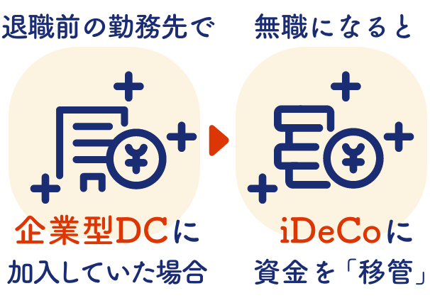 「企業型確定拠出年金（企業型DC）」に加入していた場合、無職になると、基本的にはiDeCoに資金を「移管」（＝移動）になる。