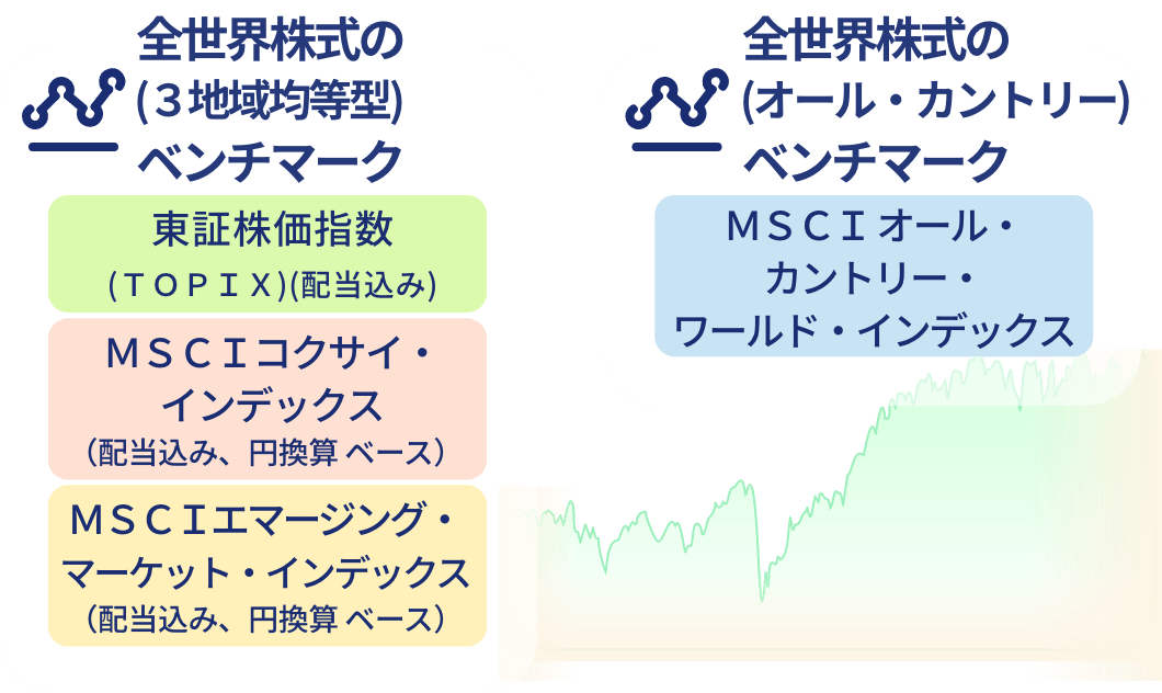 ベンチマーク