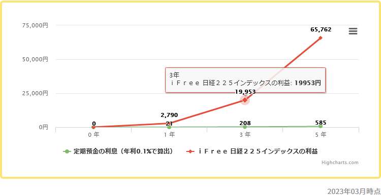 iFree 日経225インデックス