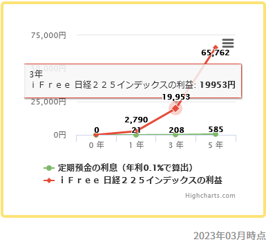 iFree 日経225インデックス