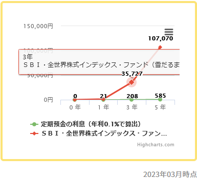 SBI・全世界株式インデックス・ファンド（雪だるま（全世界株式））