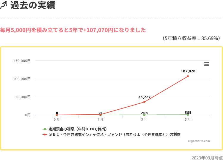 SBI・全世界株式インデックス・ファンド（雪だるま（全世界株式））