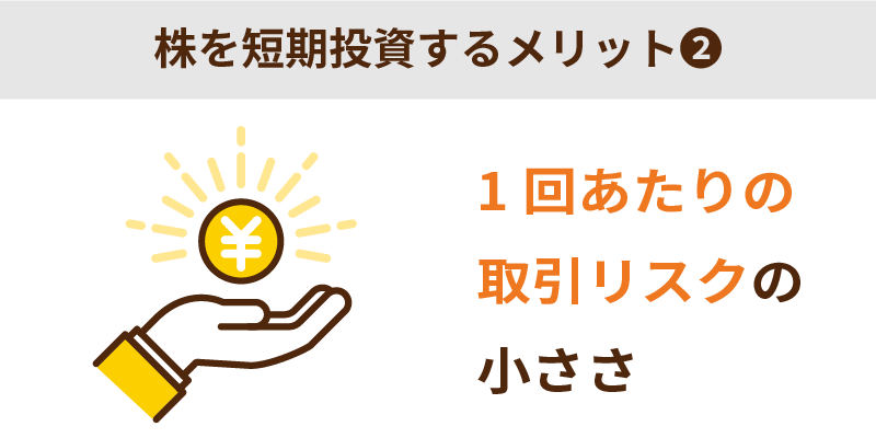 トレード1回あたりのリスクが小さい