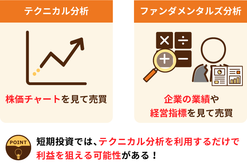 テクニカル分析とファンダメンタルズ分析