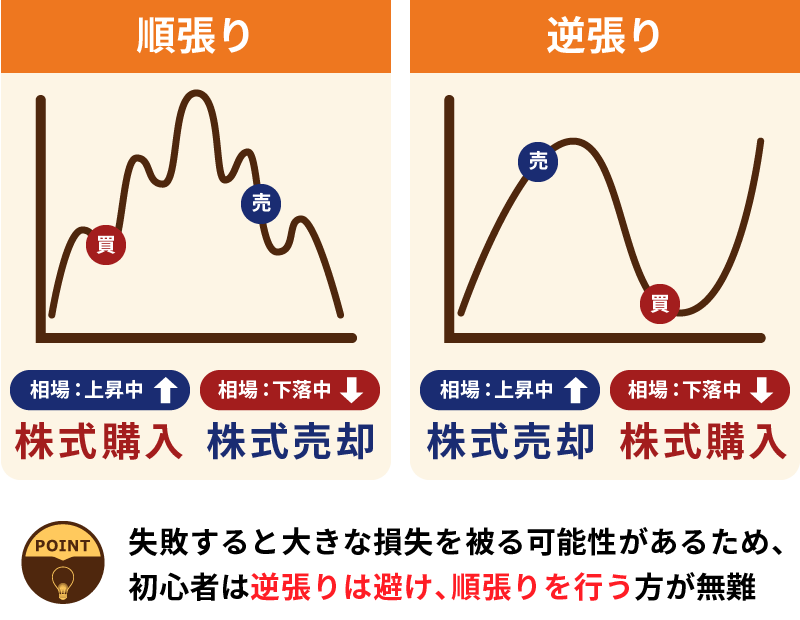 逆張りは避ける