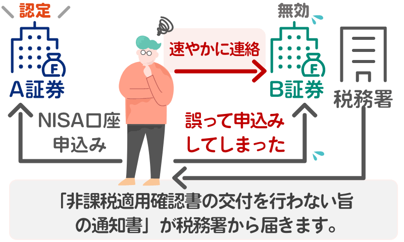 つみたて NISA 一人何口？