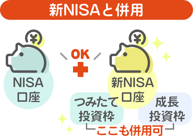 新NISAは、現行のNISA制度との併用が可能とされています。