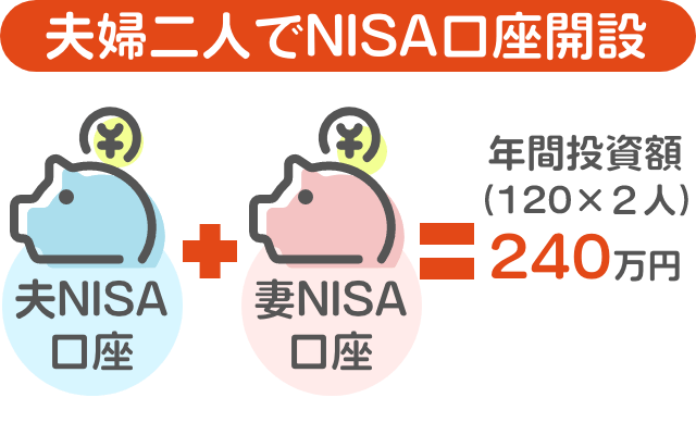 夫婦それぞれでNISA口座を開設