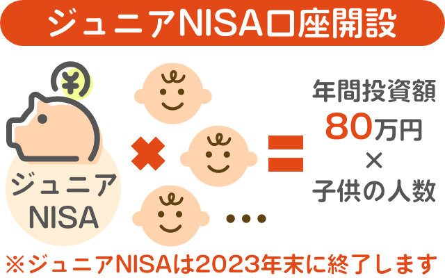 ジュニアNISAを開設。