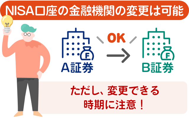 つみたてNISAの口座を開設している金融機関を途中で変えることはできます。