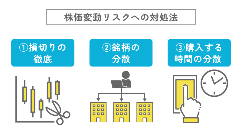 価格変動リスクへの対処法
