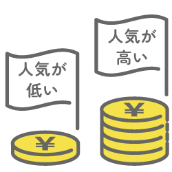 流動性リスク