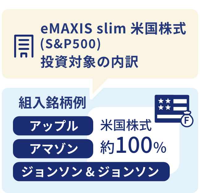 ｅＭＡＸＩＳ Ｓｌｉｍ 米国株式（Ｓ＆Ｐ５００）は、米国株式を投資対象とするインデックス型の投資信託です。
