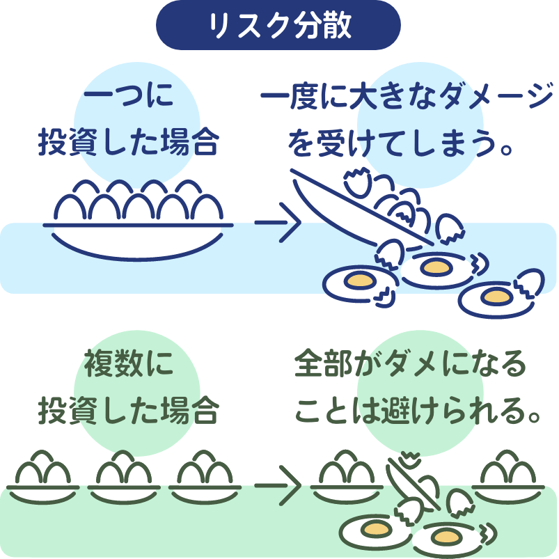 リスク分散