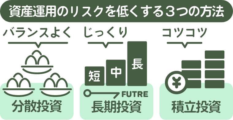 資産運用のリスクを低くする３つの方法