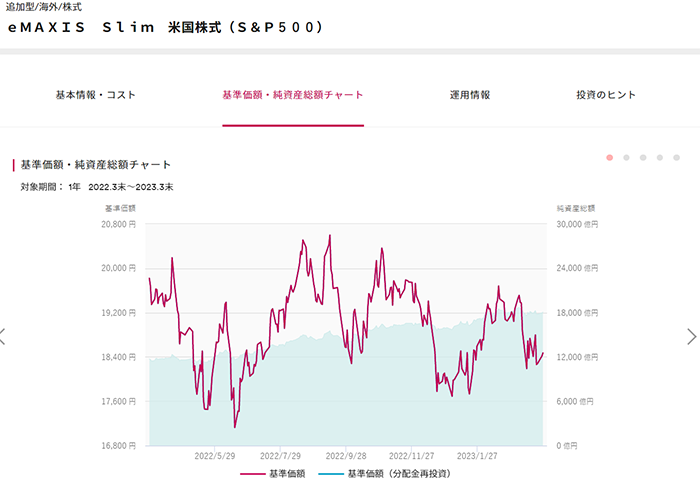 ｅＭＡＸＩＳ　Ｓｌｉｍ　米国株式（Ｓ＆Ｐ５００）