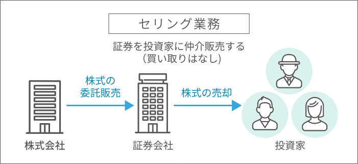 セリング業務