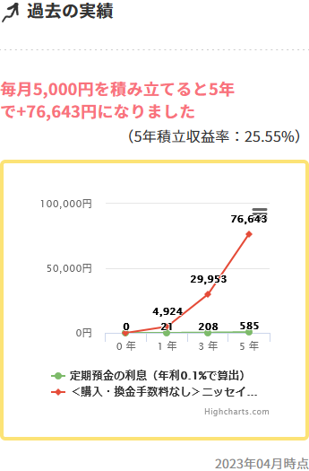 ＜購入･換金手数料なし＞ニッセイTOPIXインデックスファンド