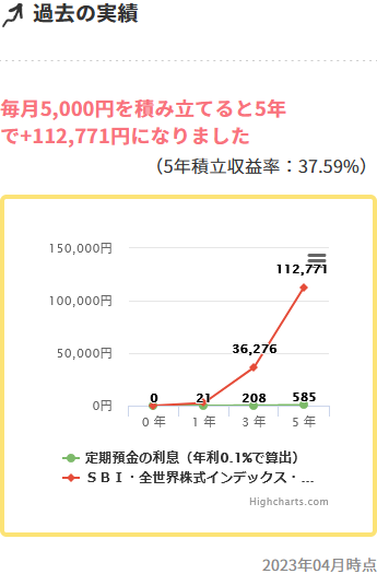 SBI・全世界株式インデックス・ファンド（雪だるま（全世界株式））