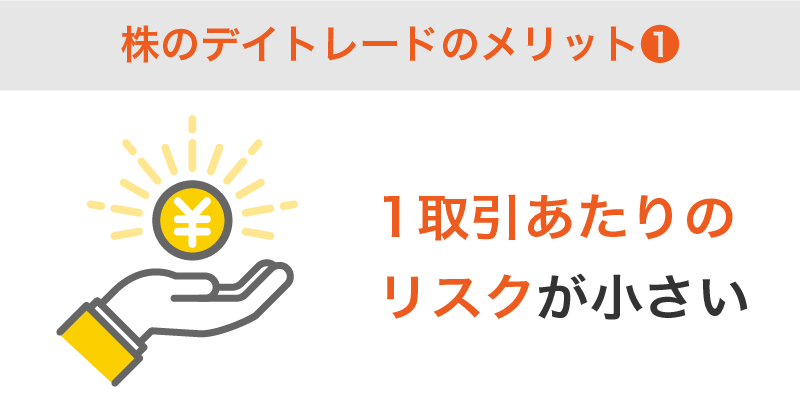 1取引あたりのリスクが小さい