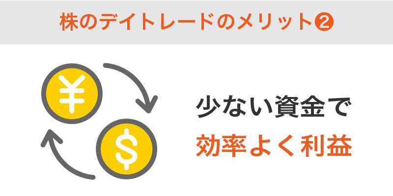 少ない資金で効率よく利益