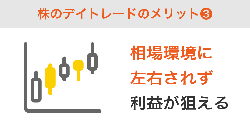 相場環境に左右されず利益