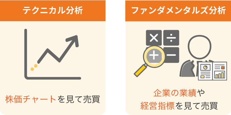 「ファンダメンタルズ分析」と「テクニカル分析」