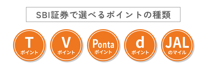 SBI証券で選べるポイントの種類